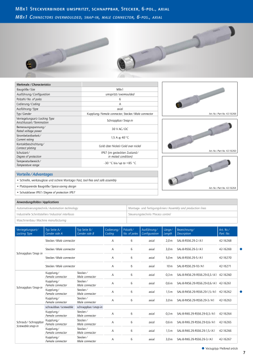 Conect M12 Connector Product News 2022